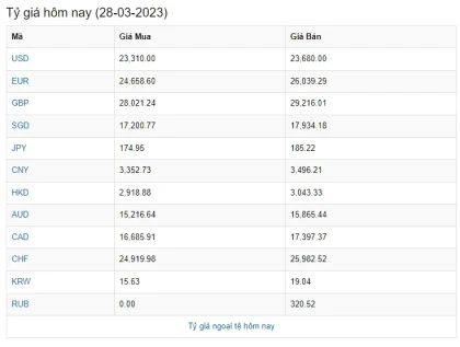 Bản tin hôm nay ngày 28/3/2023