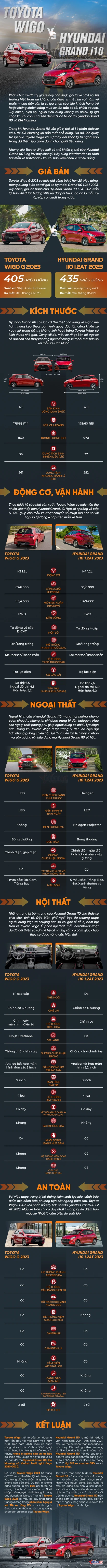 So sánh Toyota Wigo và Hyundai Grand i10: Bền bỉ hay thời trang
