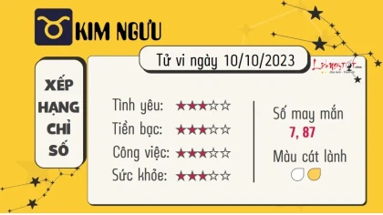 Tử vi Thứ 3 ngày 10/10/2023 của 12 cung hoàng đạo