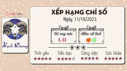 Tử vi thứ 4 ngày 11/10/2023 của 12 cung hoàng đạo