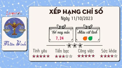 Tử vi thứ 4 ngày 11/10/2023 của 12 cung hoàng đạo
